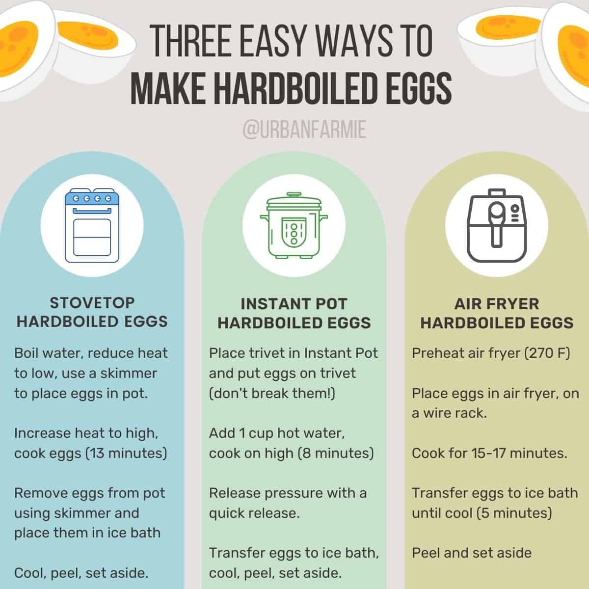 Three panel infographic with information on how to boil hardboiled eggs. Check post for details. 