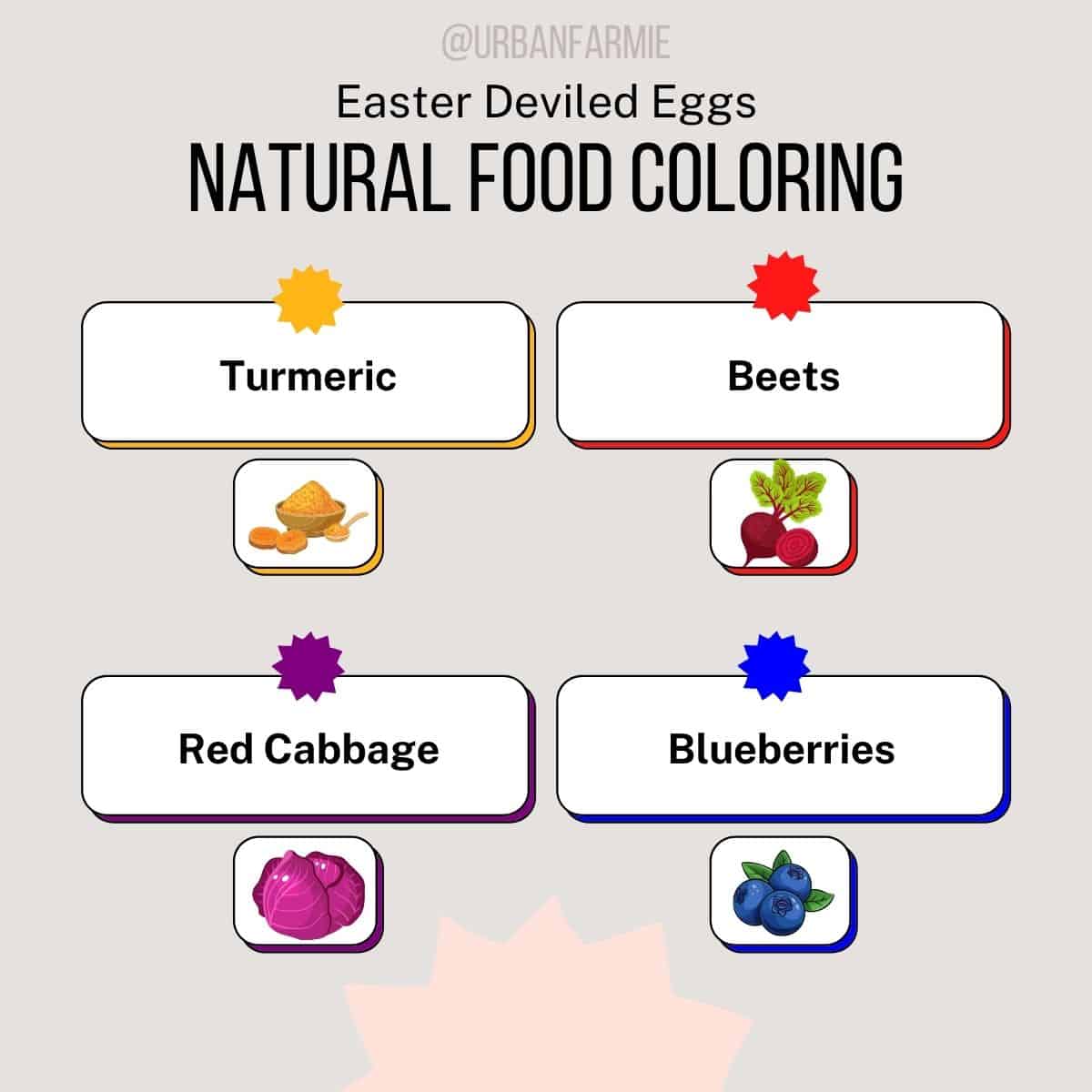 Infographic showing natural food coloring options for various colors. Check post for details.