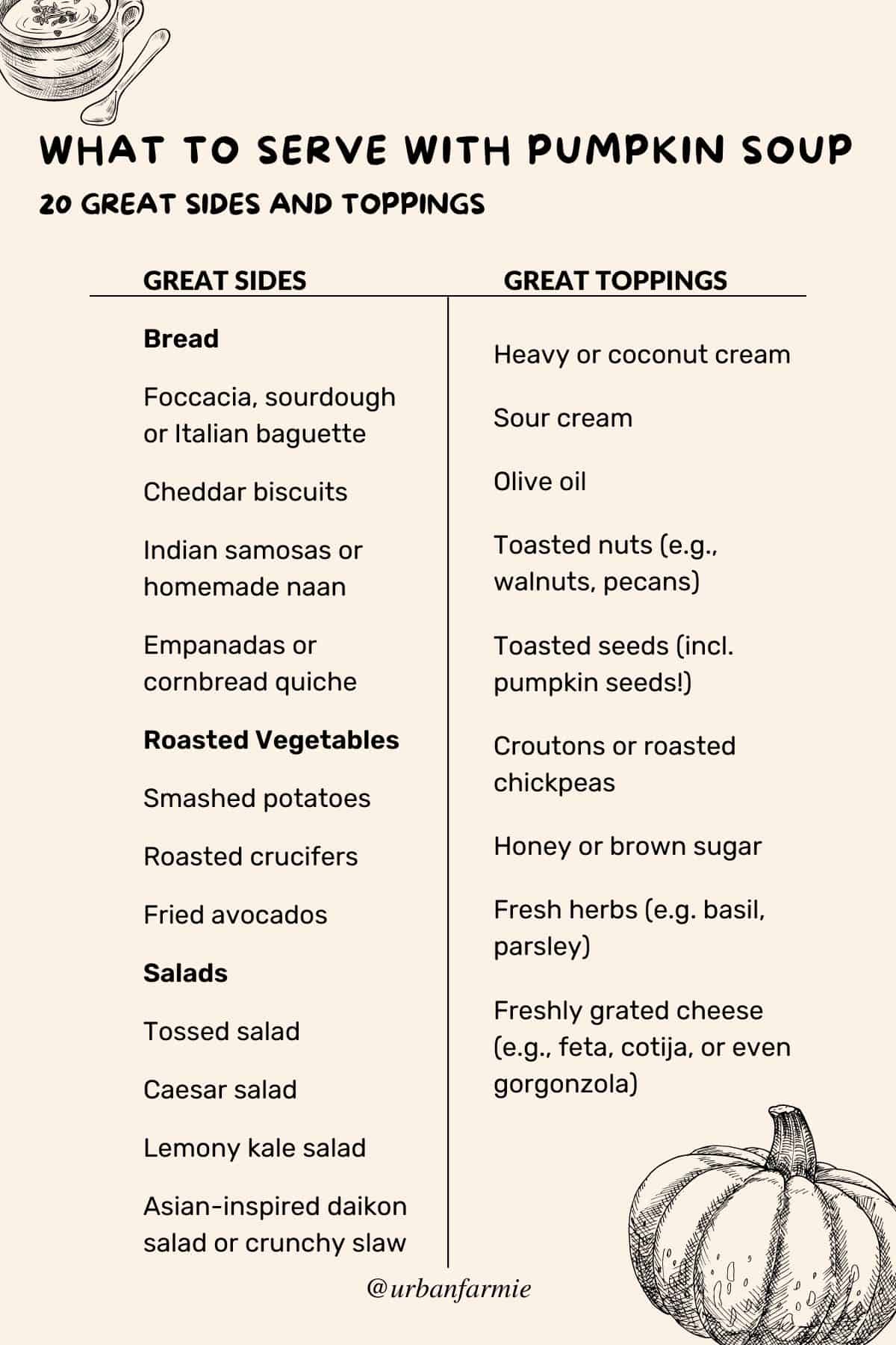Infographic listing the 20 sides and toppings - check post for details!